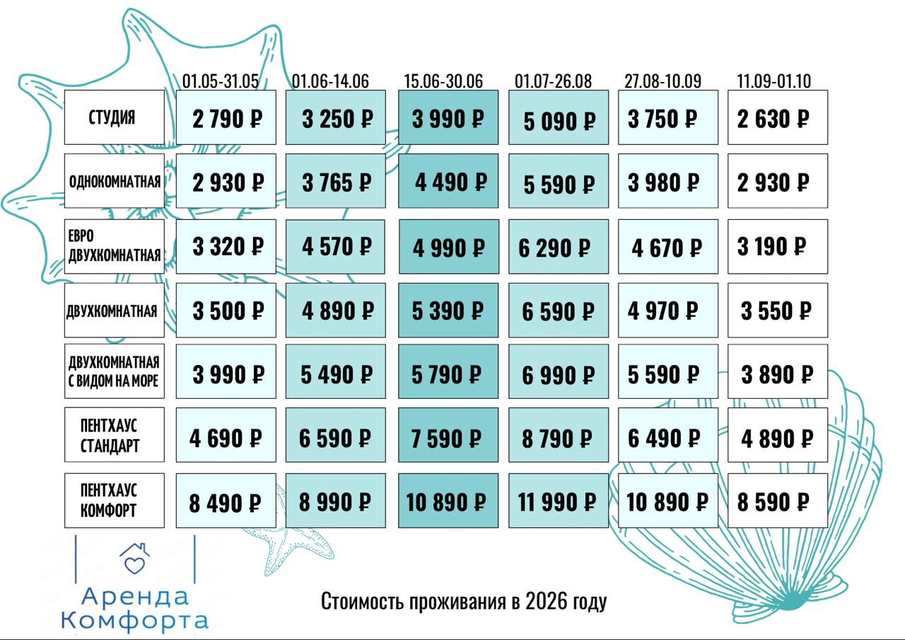 Цены Анаполис